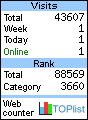 TOPlist